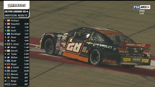 Fenhaus wins ARCA Series race at Iowa, Full Results