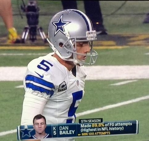 Dan Bailey has eyes closed in NBC Sunday night football photo