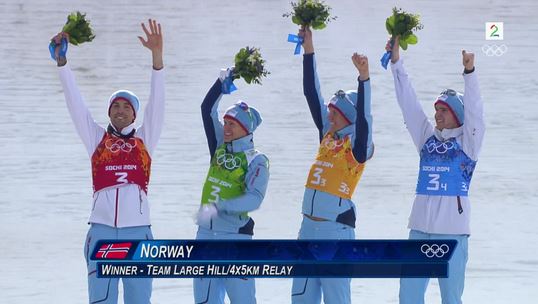 Norway wins Nordic Combined large hill, Full Results