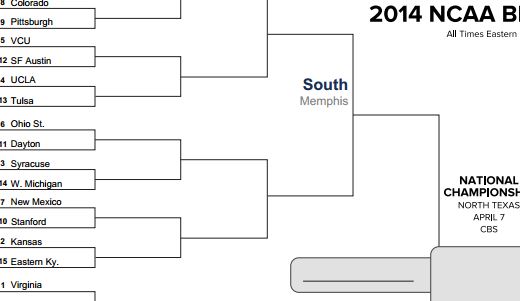 NCAA Men’s Printable Bracket for March Madness 2014