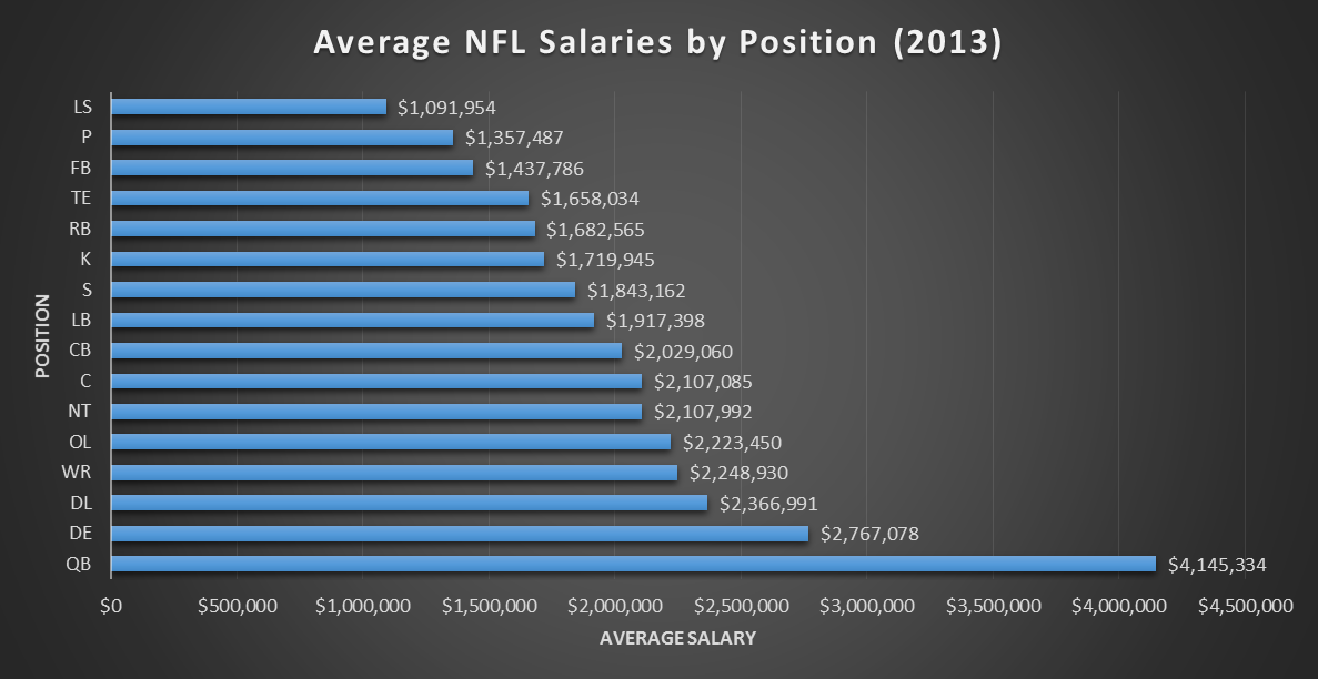 nfl salaries by team
