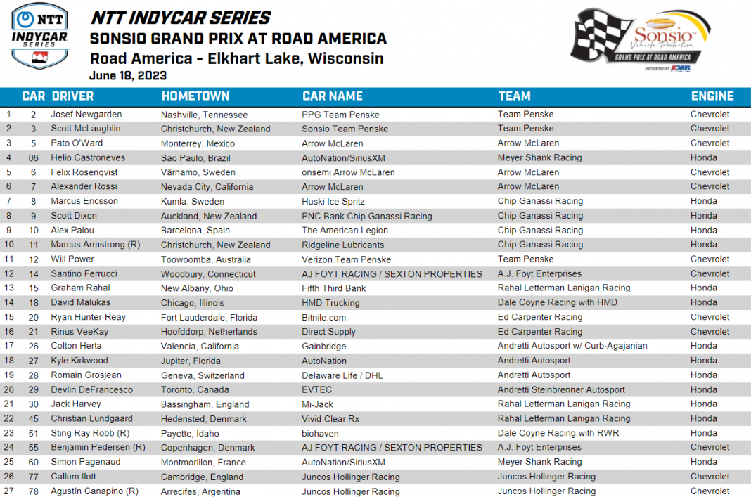 Road America IndyCar 2023 Race Weekend Schedule, Start Times, Viewing