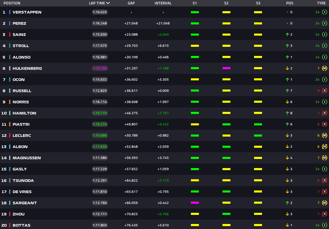 f1 sprint results today